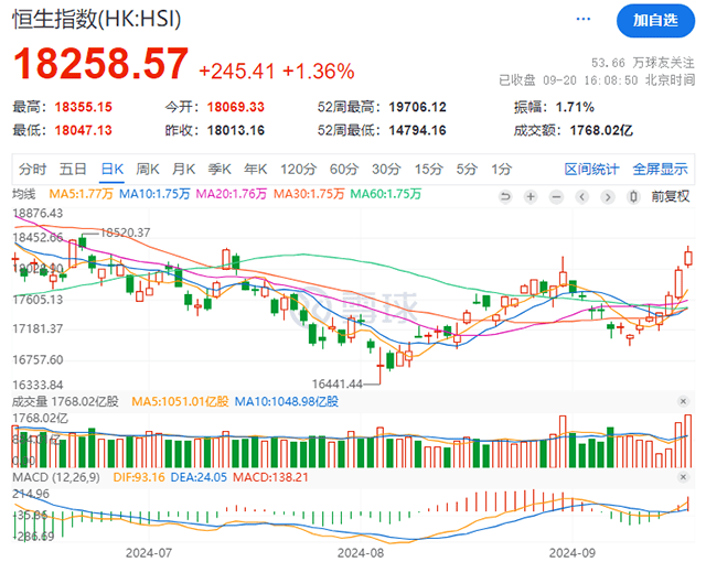 【汽车人◆盘面】汽车股回暖，港股边缘化隐忧尚存                