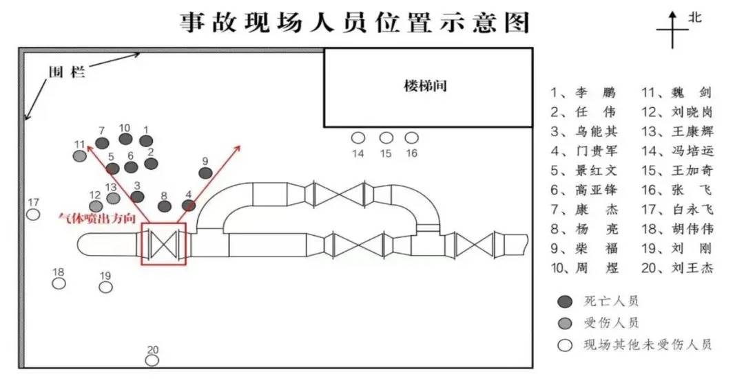 内蒙古一公司高压气体泄漏致10死3伤，事故调查报告发布，22人被问责                