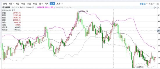 中信建投陈果：不管你信不信，港股已开始走牛、A股已经触底