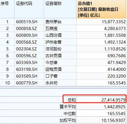 周末大利好！贵州茅台首次大手笔回购，能否带动A股反弹？分析来了