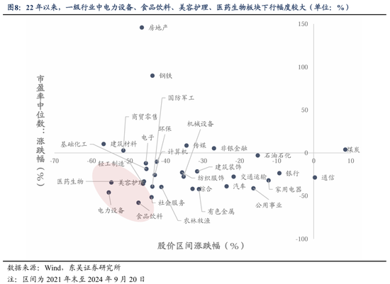 东吴策略：美联储降息落地后 A股买什么？  第7张