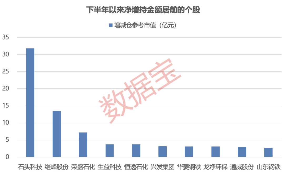 斥资超160亿元，年规模1500万吨，能源白马股大动作！重要股东频频出手，31股获“自家人”增持超1亿元（附股）