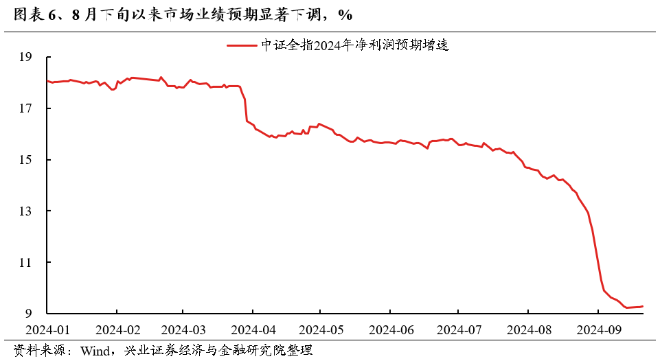 【兴证策略】底部区域，市场在犹豫什么？如何应对？