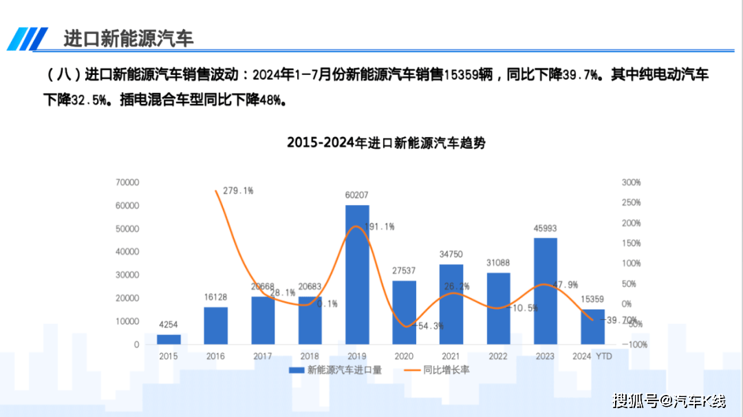 中国消费者正抛弃进口豪车？