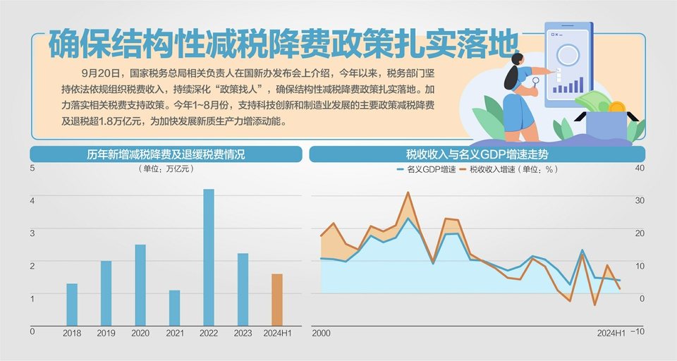 服务全国统一大市场，税务总局答每经问：持续拓展税费业务跨区域通办