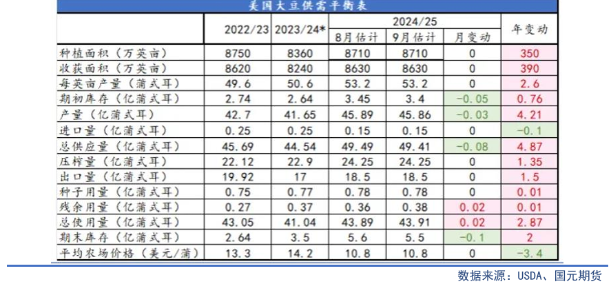 【油脂季报】贸易扰动升温，四季度油脂先抑后扬