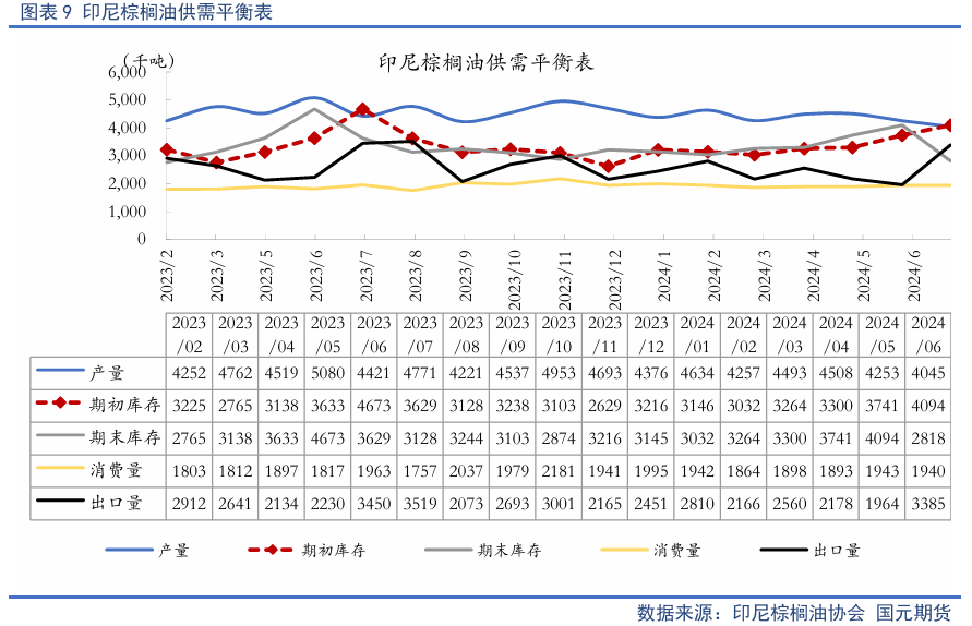 【油脂季报】贸易扰动升温，四季度油脂先抑后扬