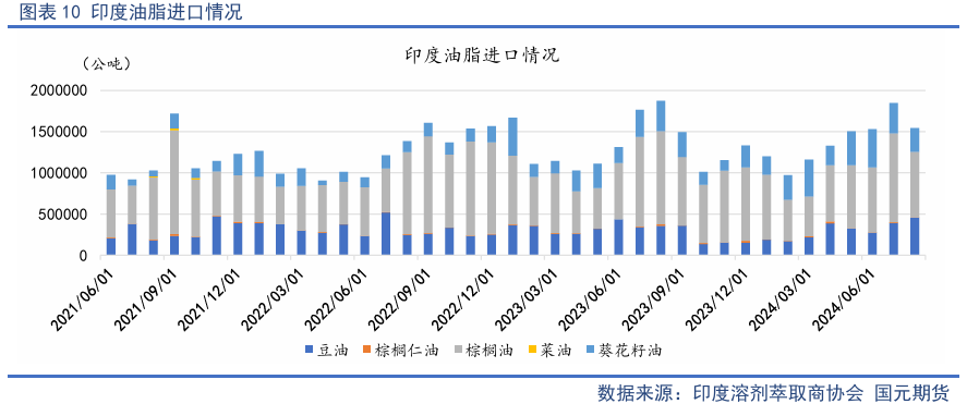 【油脂季报】贸易扰动升温，四季度油脂先抑后扬