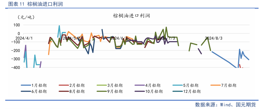 【油脂季报】贸易扰动升温，四季度油脂先抑后扬