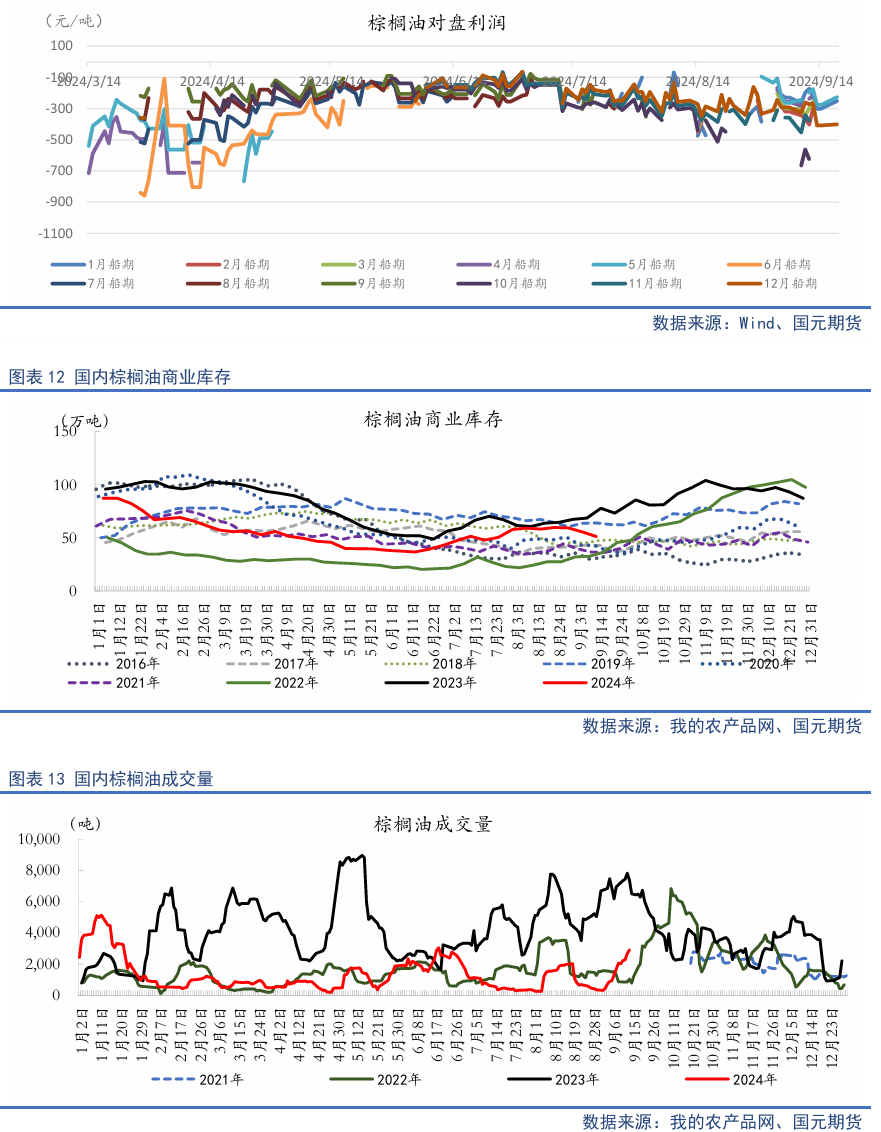 【油脂季报】贸易扰动升温，四季度油脂先抑后扬