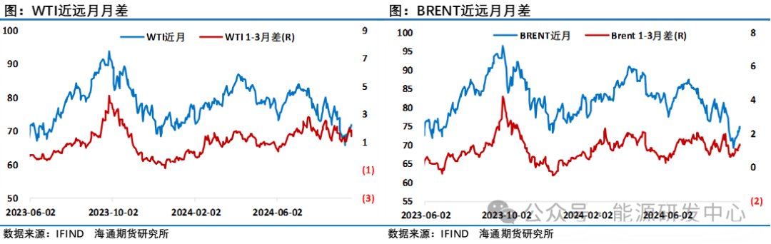 低库存下原油价格反弹了 资金选择了进一步离场观望