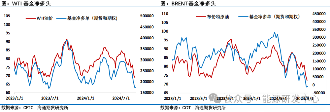 低库存下原油价格反弹了 资金选择了进一步离场观望