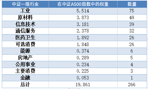 中证A500指数正式发布，摩根资产管理深度解析