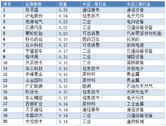 中证A500指数正式发布，摩根资产管理深度解析