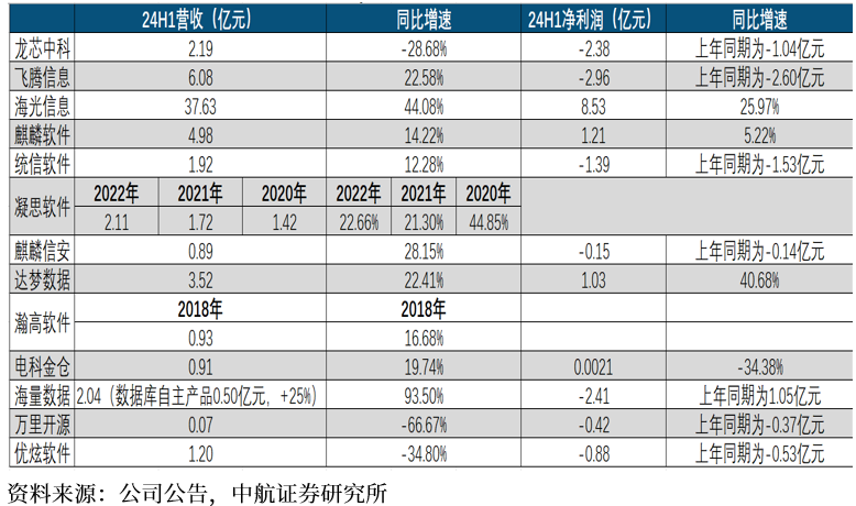 行业点评 | 信创：政府+行业应用全面推广取得积极进展