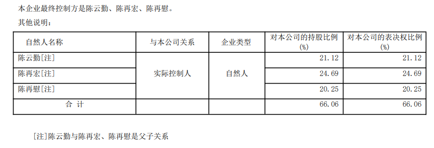 突传噩耗！A股公司创始人逝世