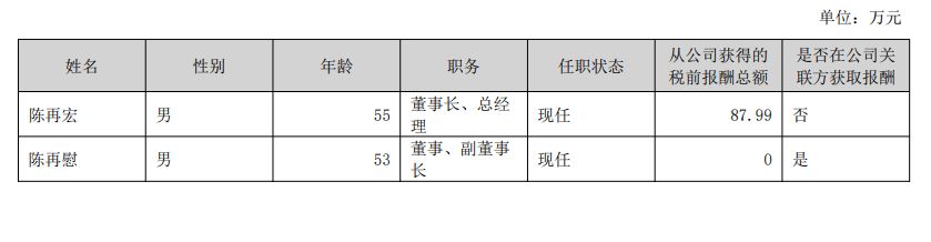 突传噩耗！A股公司创始人逝世