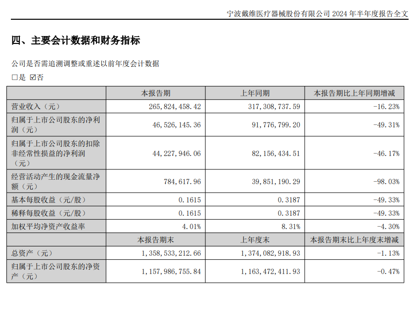 突传噩耗！A股公司创始人逝世