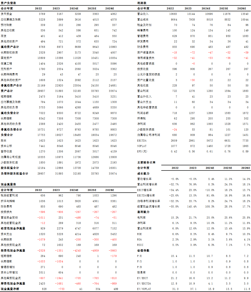 24年中报点评 | 协鑫能科：主业盈利能力提升，“光储充算”一体化持续发力