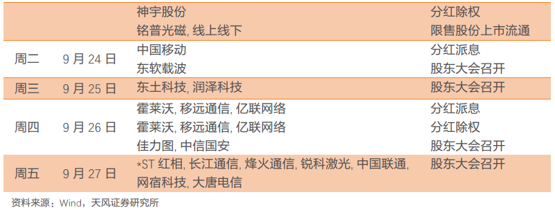 天风通信团队：阿里云Qwen2.5发布Qwen-Max性能逼近GPT-4o，华为全联接大会聚焦AI