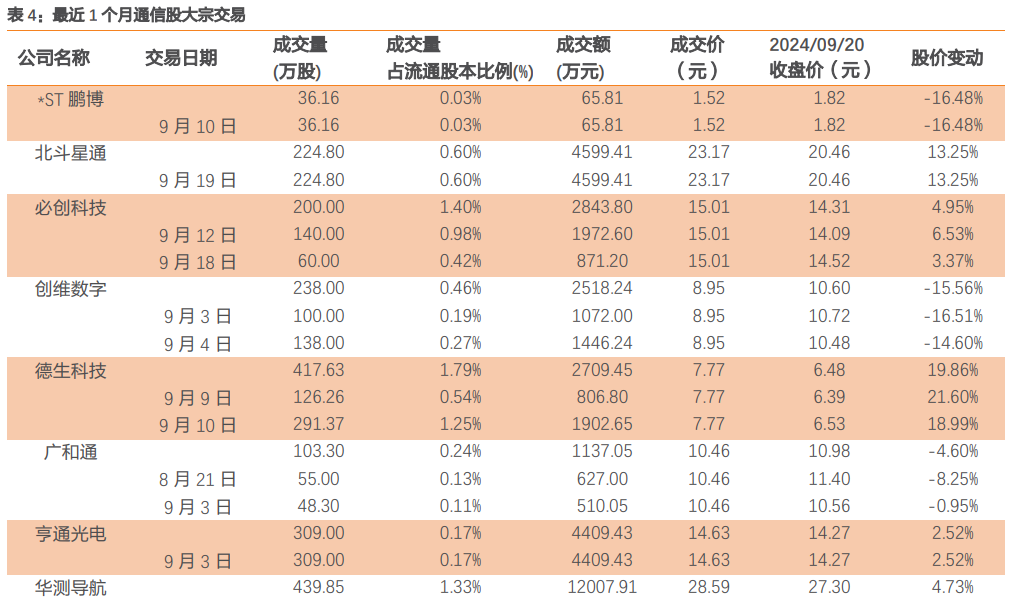 天风通信团队：阿里云Qwen2.5发布Qwen-Max性能逼近GPT-4o，华为全联接大会聚焦AI