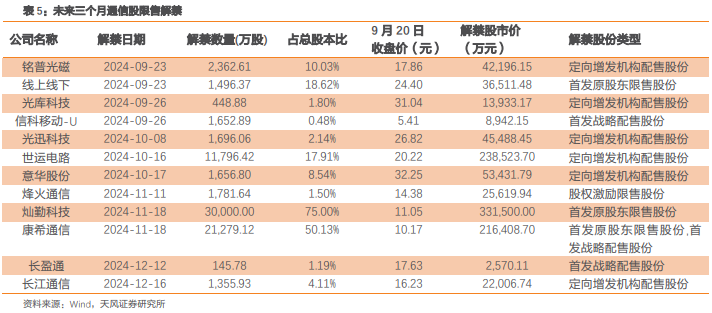 天风通信团队：阿里云Qwen2.5发布Qwen-Max性能逼近GPT-4o，华为全联接大会聚焦AI