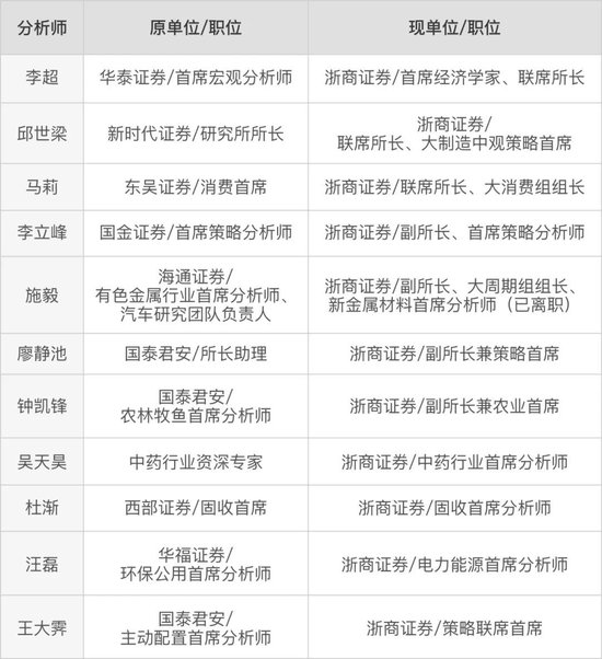 不是钱的事！浙商证券研究所副所长施毅“出逃”非洲