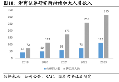 不是钱的事！浙商证券研究所副所长施毅“出逃”非洲