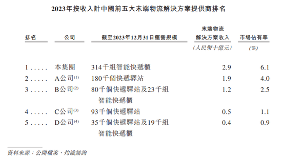 网购用户和快递员，都恨丰巢快递柜