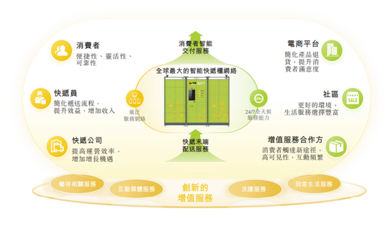 网购用户和快递员，都恨丰巢快递柜