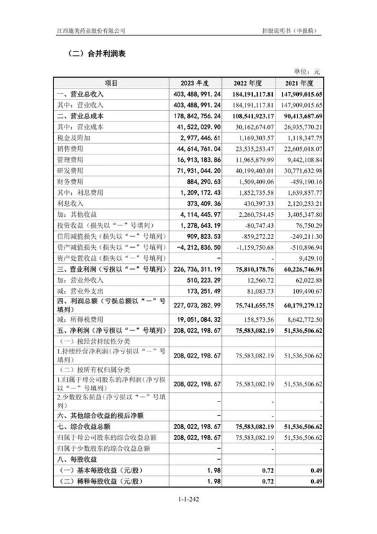 施美药业财务预警：流动比率逼近警戒线，短期偿债压力大增，速动比率下滑影响变现能力