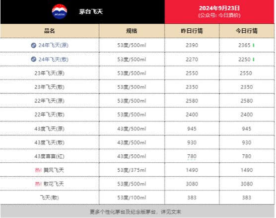 飞天茅台跌至2250元！知名作家积极“抄底”，曾炒地产股巨亏几百万