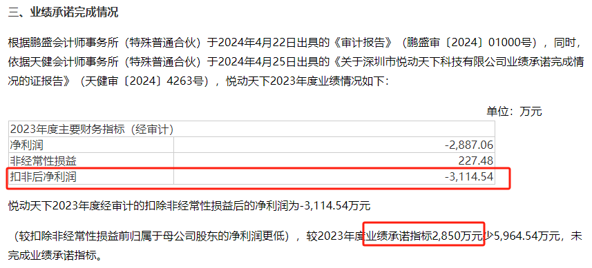 力盛体育扣非净利润连亏4年 前募投项目进展缓慢仍坚持再次定增、募资必要性存疑