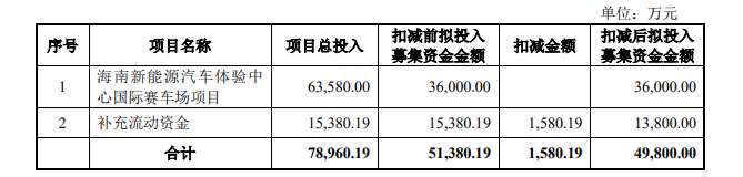 力盛体育扣非净利润连亏4年 前募投项目进展缓慢仍坚持再次定增、募资必要性存疑