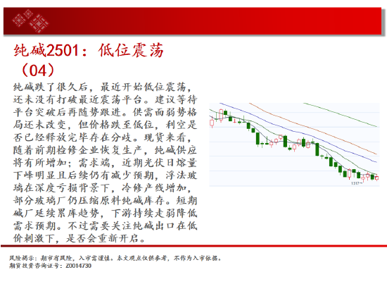 中天期货:反弹出现 低位震荡