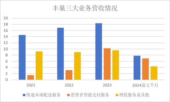 丰巢冲击上市，会跑赢菜鸟吗？