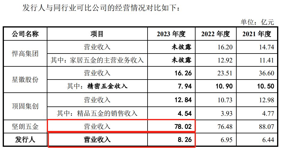 1.3亿利润，主板IPO撤材料，主板究竟需要多少利润呢？