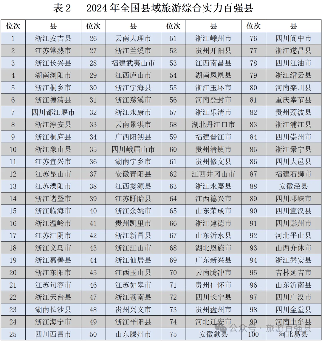 经济大省，也想靠文旅“上大分”？                