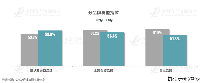 中国消费者正抛弃进口豪车？