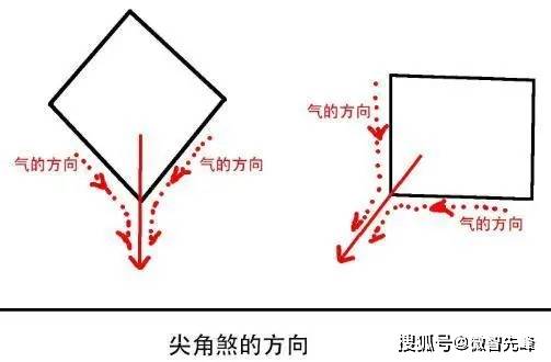 家中财位的风水六大忌？                