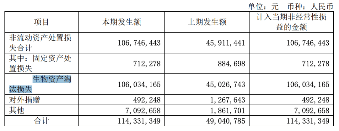 中国乳业第一股，连续下滑第三年