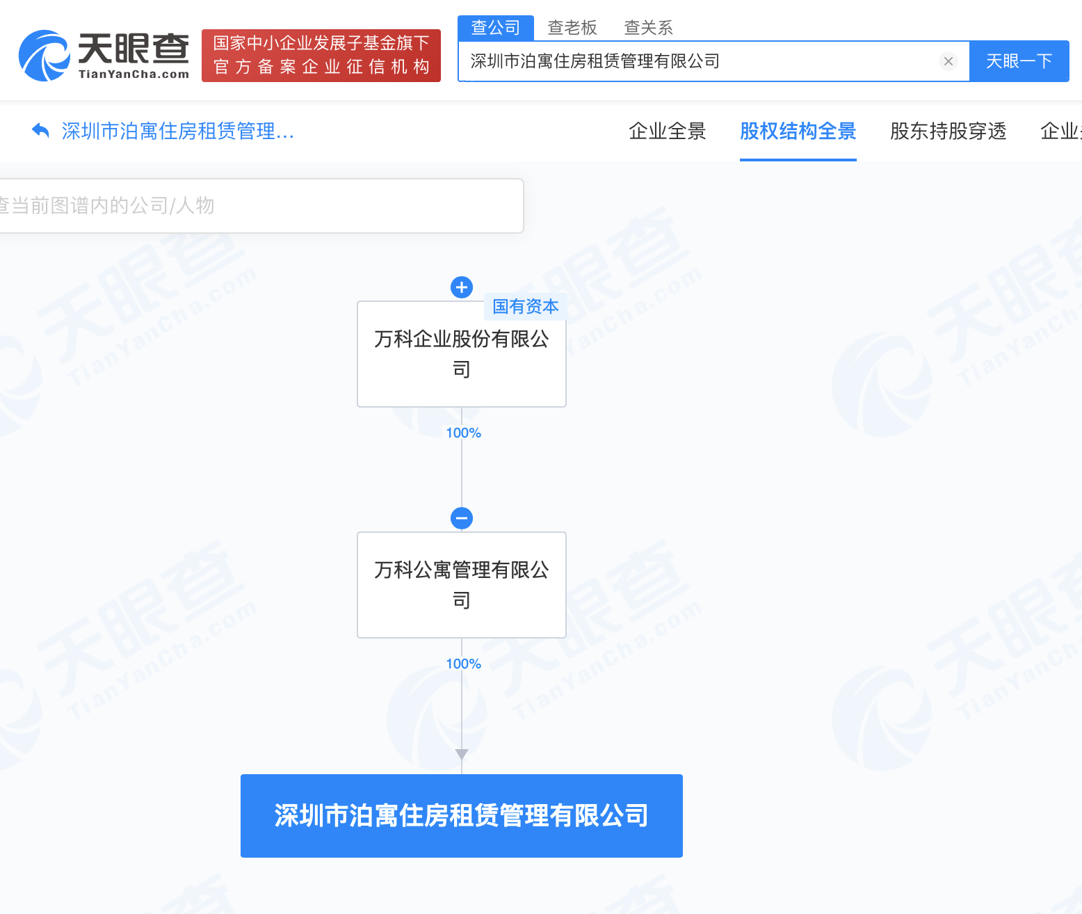 时刻快讯|万科集团在深圳成立住房租赁管理公司 注册资本1000万