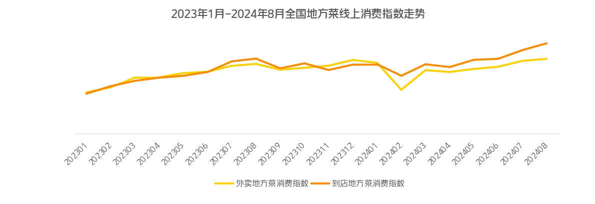 宁波菜最受哪些城市欢迎？“流量单品”是哪些？                