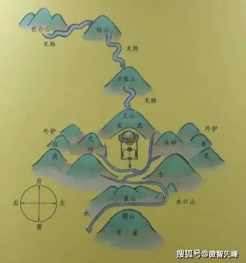 阴宅风水以及十二杖法                