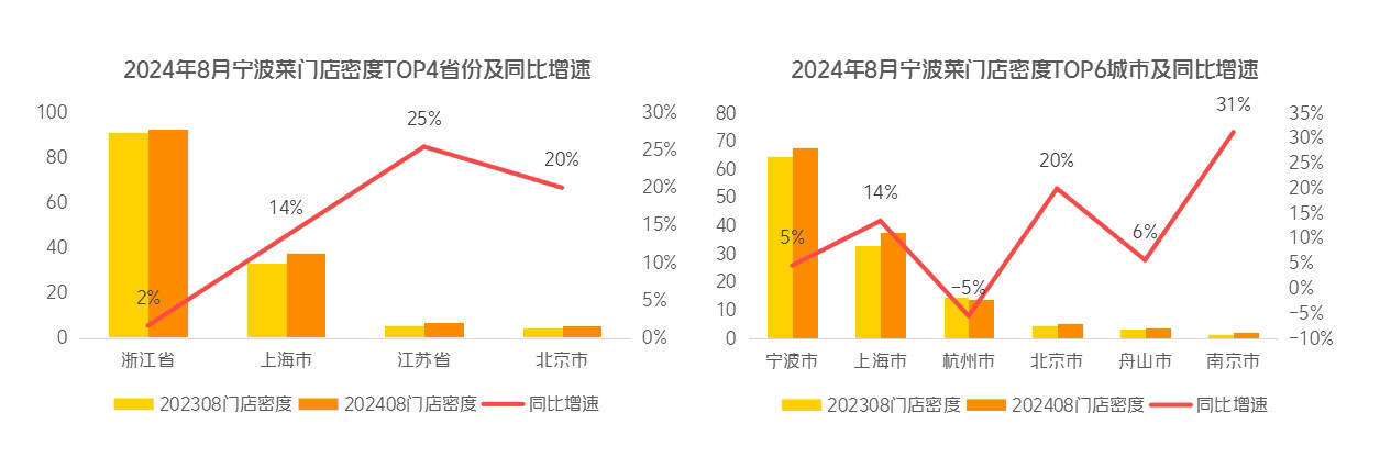 宁波菜最受哪些城市欢迎？“流量单品”是哪些？                