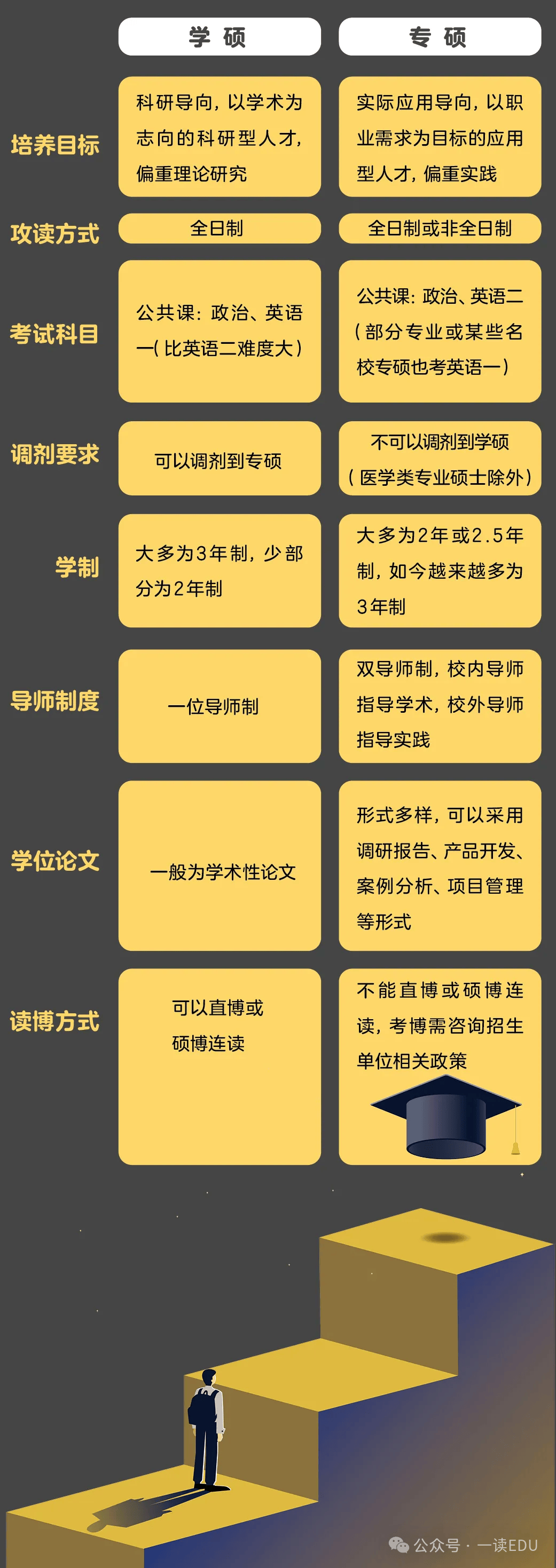 高价硕士时代                