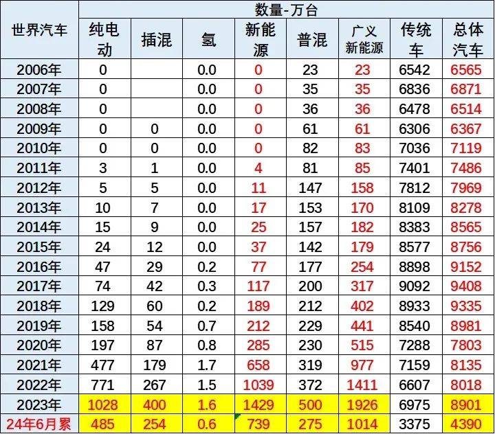 美国又对中国汽车出手了                