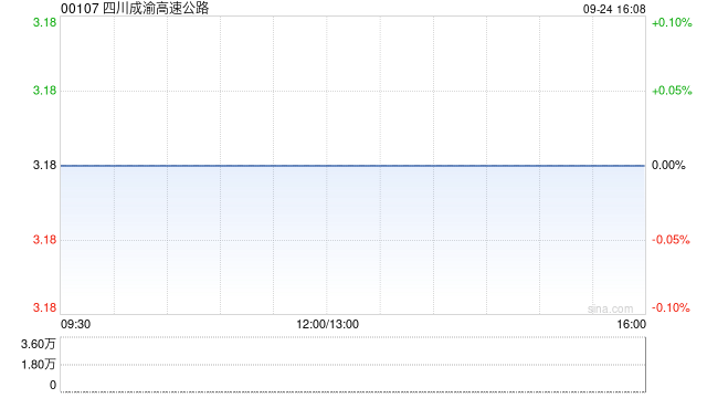 四川成渝高速公路与蜀道创投订立收购协议