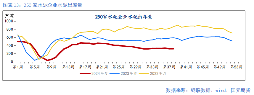 【钢材季报】消费信心不足 关注复产节奏