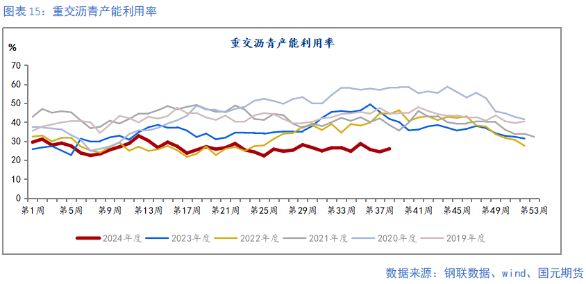 【钢材季报】消费信心不足 关注复产节奏